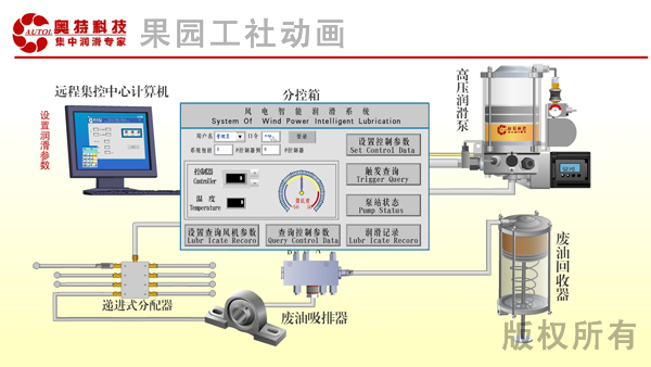 AL71系列集中润滑系统1.jpg